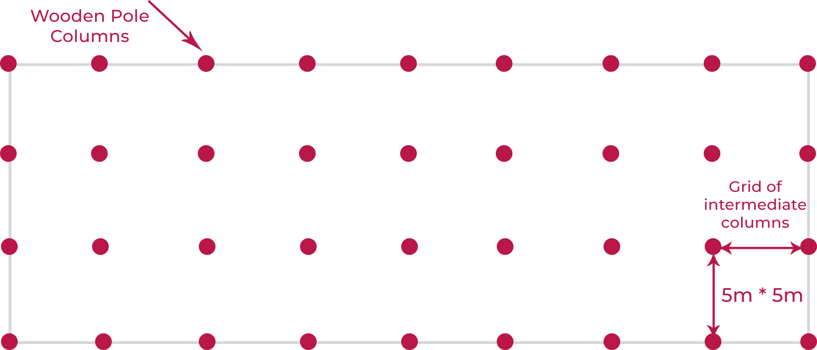 Temporary storage sheds - Sample floor plan
